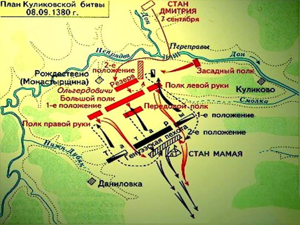 Как проходила Куликовская битва Описание сражения (боя)