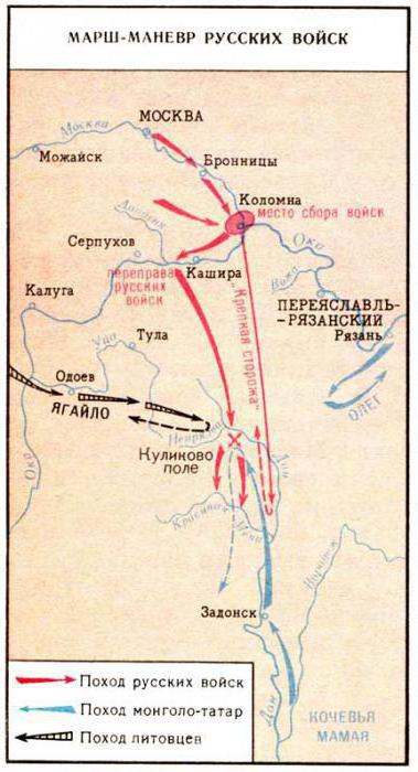 Как проходила Куликовская битва